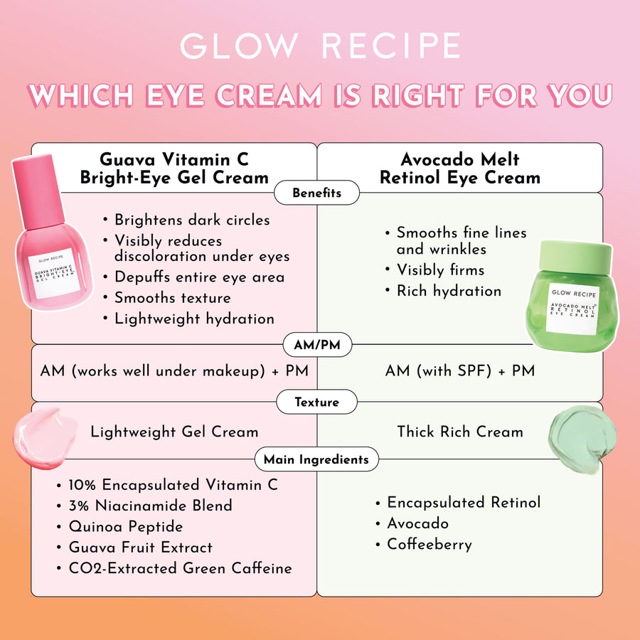 crema gel illuminante per occhi alla vitamina c e guava