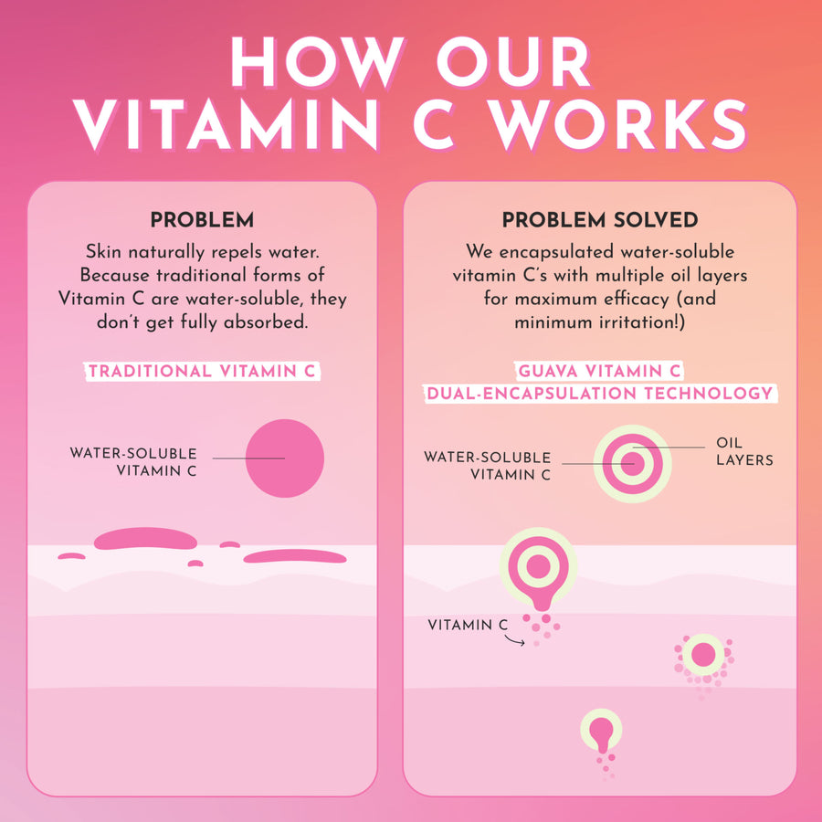 siero per macchie scure alla vitamina c e guava